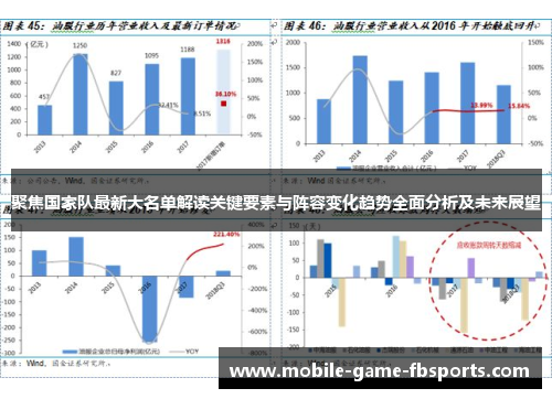 聚焦国家队最新大名单解读关键要素与阵容变化趋势全面分析及未来展望